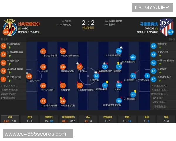西甲分析:马竞力克升班马黄潜客场争取不败佳绩 西甲分析:马竞力克升班马黄潜客场争取不败佳绩